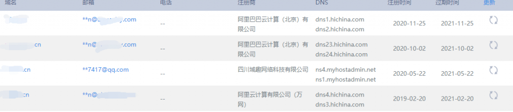 论如今IDC割韭菜的各种现象，大事化小小事化了插图11