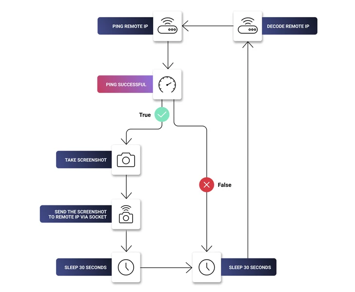 Sketchy NuGet包可能与工业间谍目标开发商有关插图2